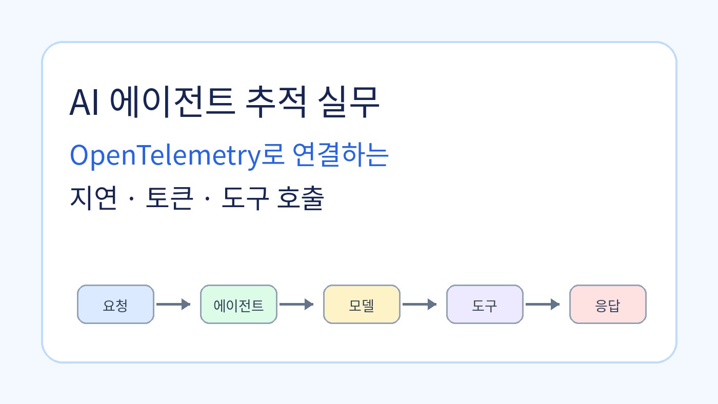 Read more about the article AI 에이전트 추적 실무: OpenTelemetry로 지연·토큰·도구 호출 연결하기
