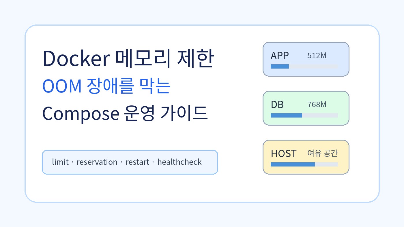 Read more about the article Docker 메모리 제한 가이드: Compose로 OOM 장애 막는 법