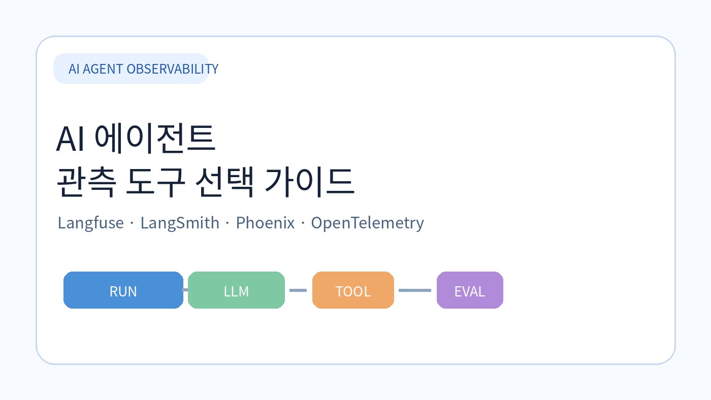Read more about the article AI 에이전트 관측 도구 비교: Langfuse vs LangSmith vs Phoenix vs OpenTelemetry