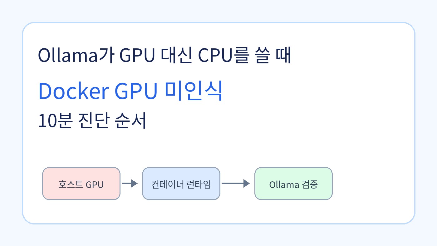 Read more about the article Ollama가 GPU 대신 CPU를 쓸 때: Docker GPU 미인식 10분 진단법