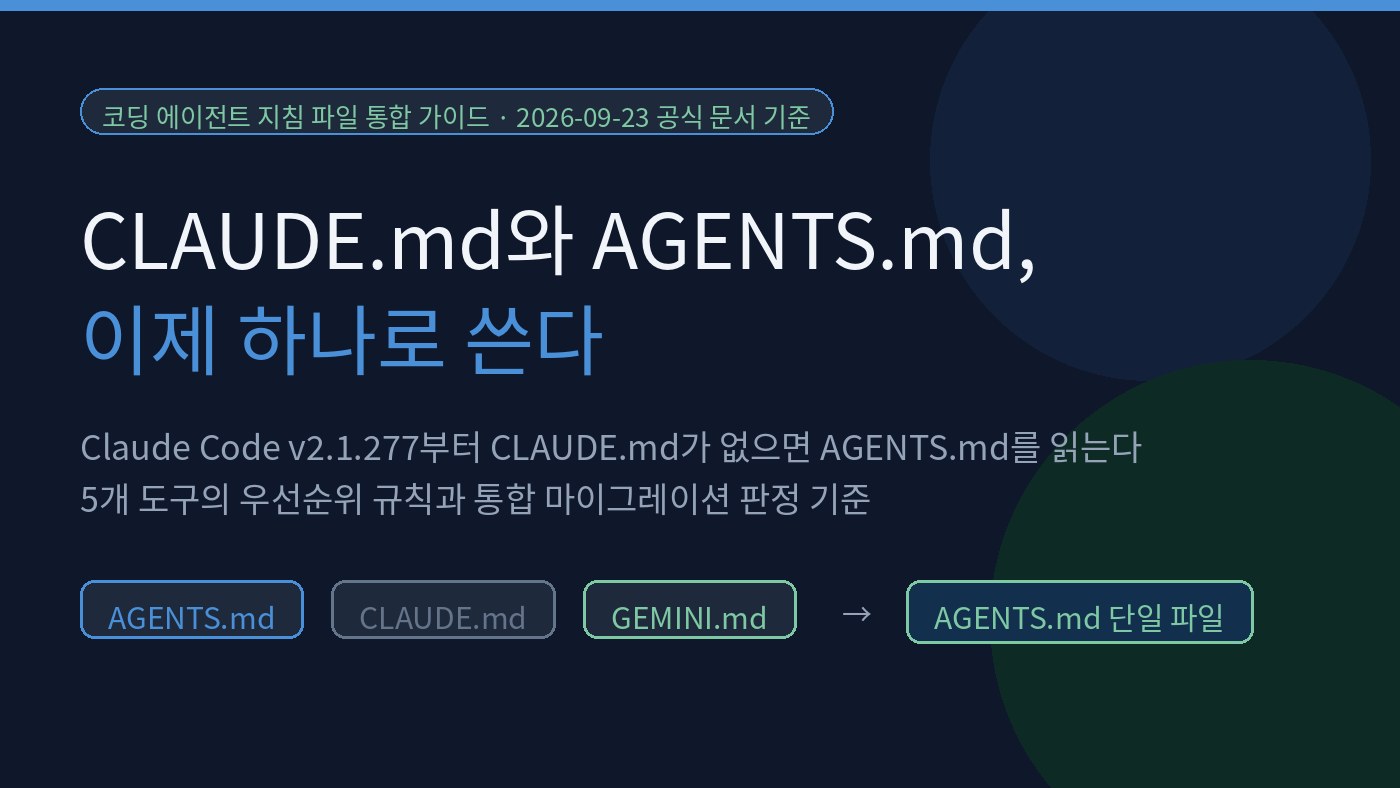 Read more about the article CLAUDE.md와 AGENTS.md, 이제 하나로 쓴다 — 5개 도구 우선순위와 통합 마이그레이션 판정