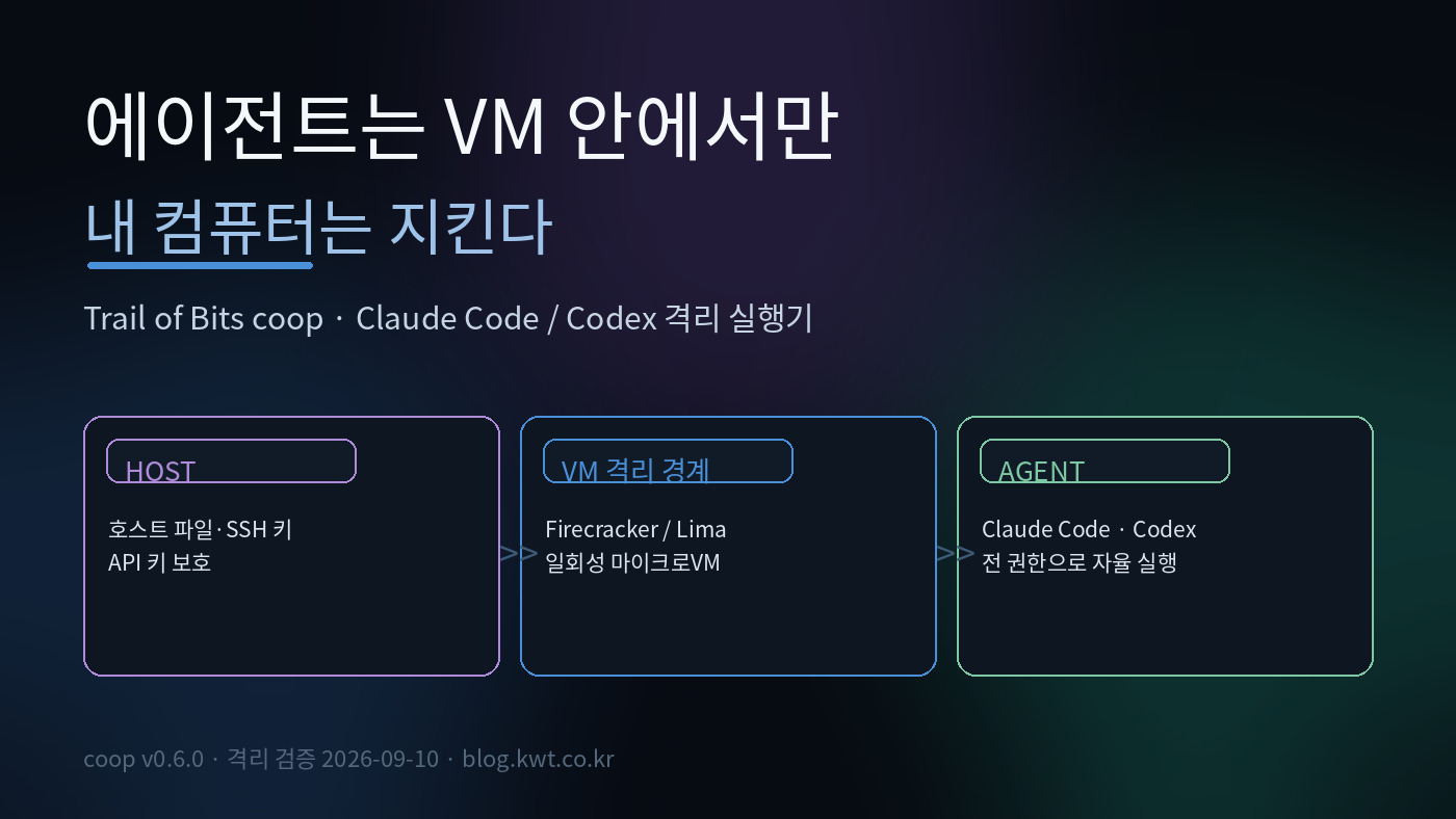 Read more about the article Claude Code에 맘껏 권한 주고 싶지만 내 노트북은 아깝다면: Trail of Bits coop 설치·보안·제거 직접 검증