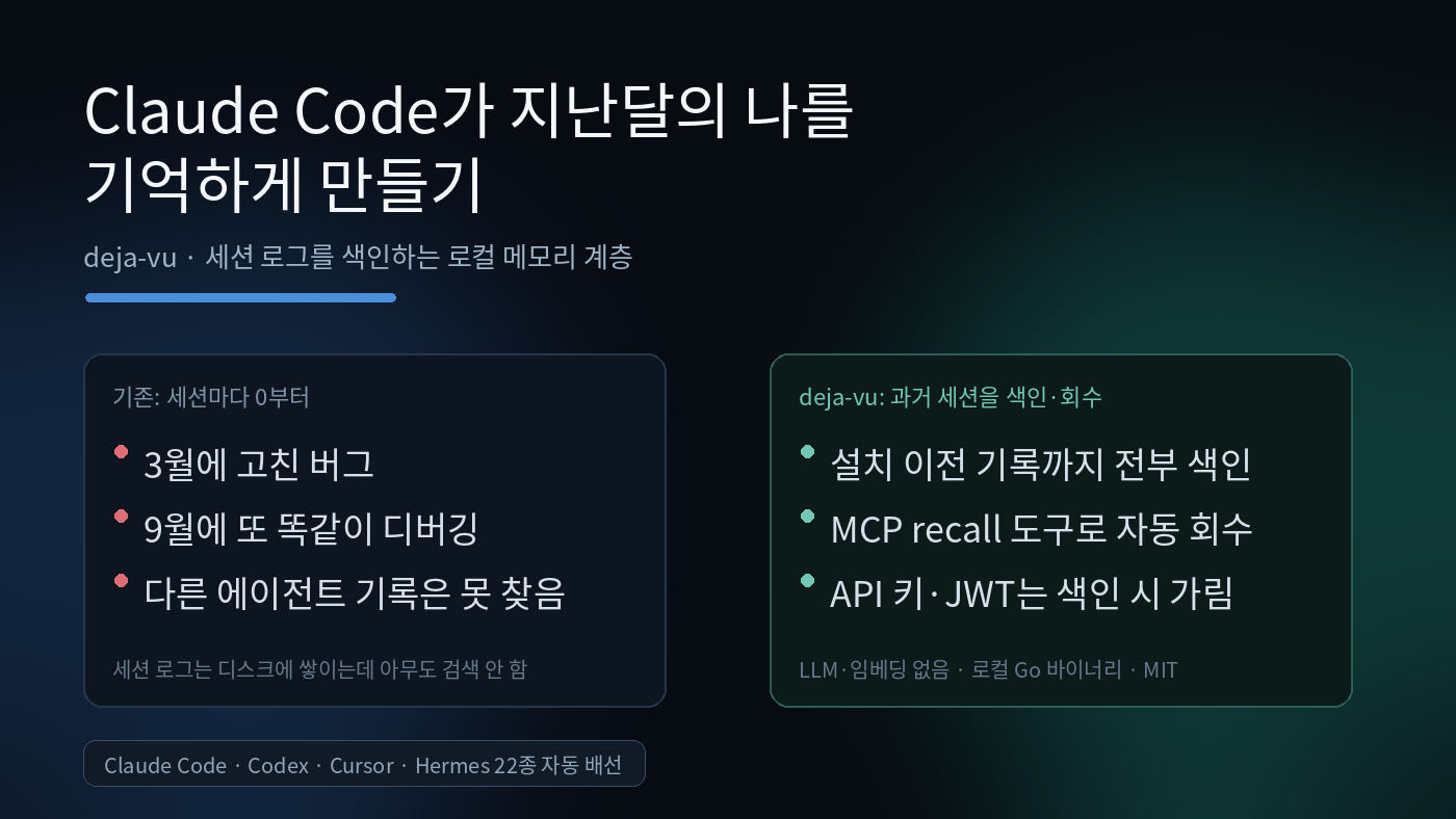 Read more about the article Claude Code가 지난달의 나를 기억하게 만들기: deja-vu 설치·보안 검증
