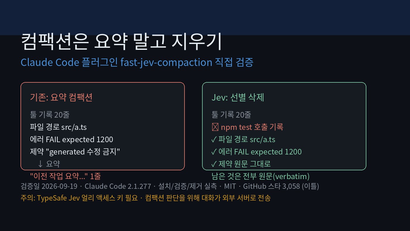 Read more about the article Claude Code 컴팩션이 요약 대신 지워도 원문을 남기는 법: fast-jev-compaction 직접 검증