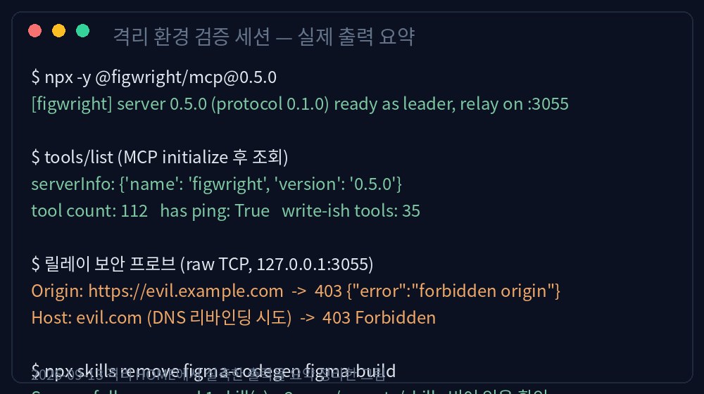 Figwright 격리 환경 검증 세션 출력 요약: 서버 기동, 도구 112개 조회, 릴레이 403 거부, 스킬 제거