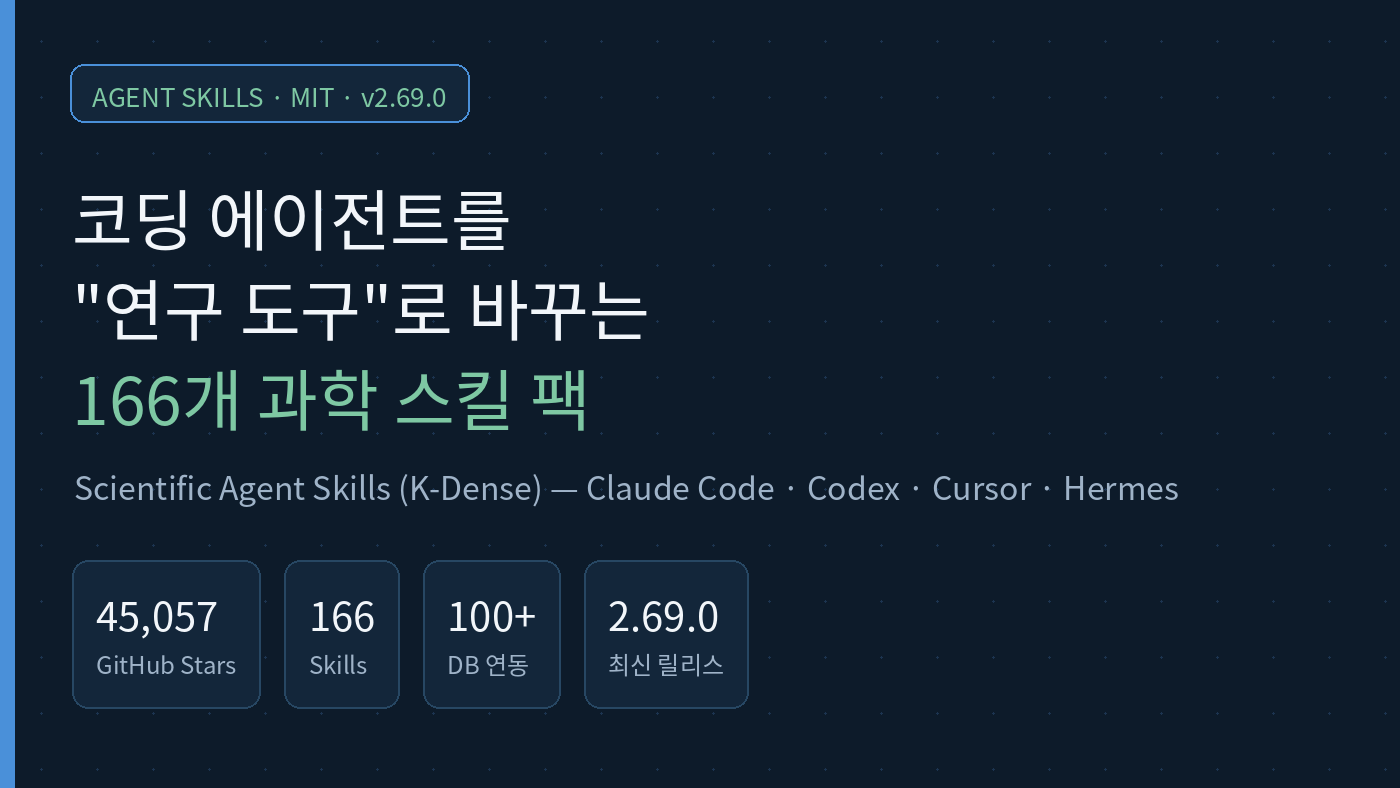 Read more about the article 코딩 에이전트를 연구 도구로 바꾸는 166개 스킬 팩: Scientific Agent Skills 설치·보안·제거 직접 검증