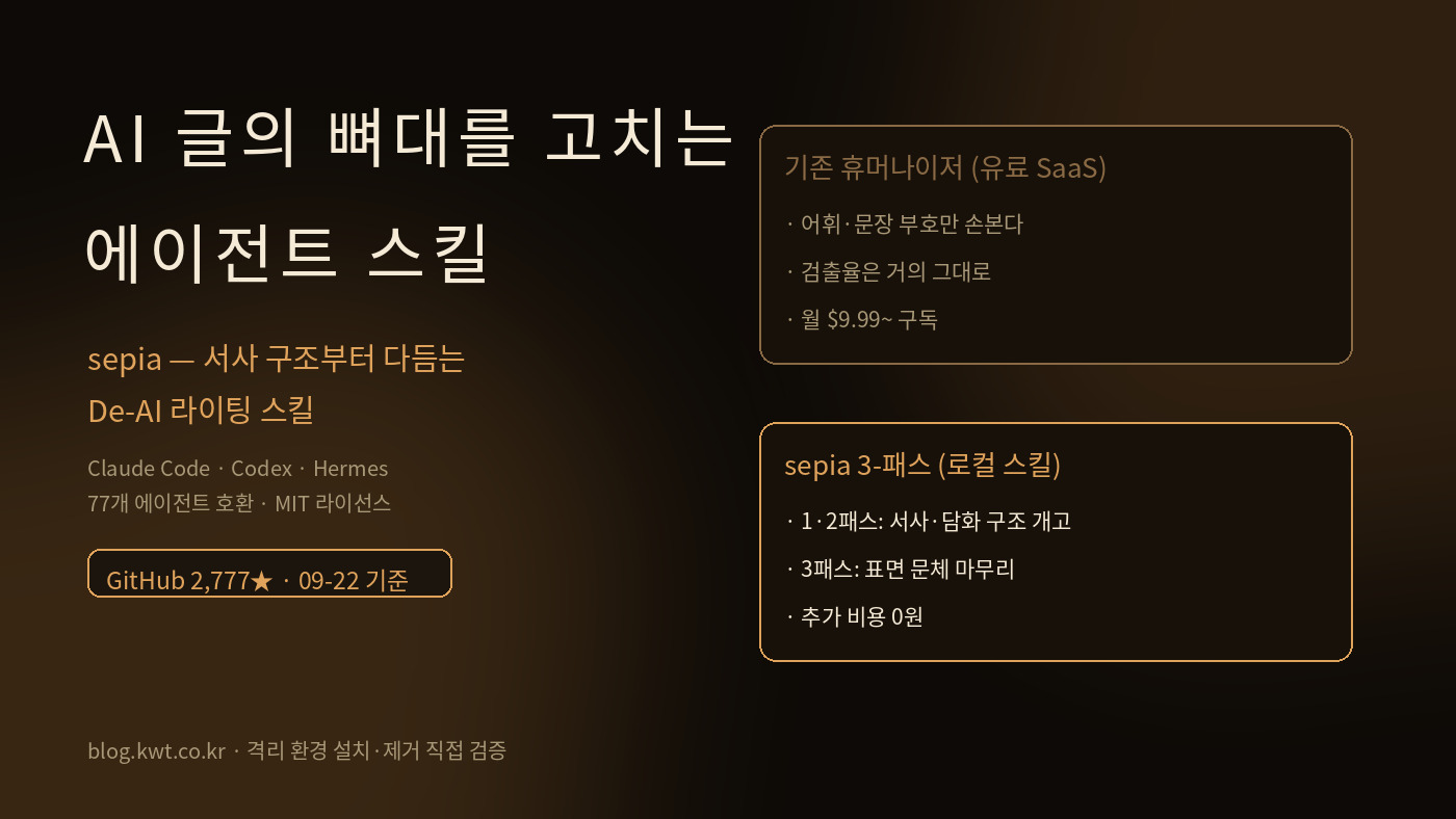 Read more about the article AI 글의 티를 어휘가 아니라 서사 구조부터 고치는 법: sepia 스킬 설치·보안·제거 직접 검증