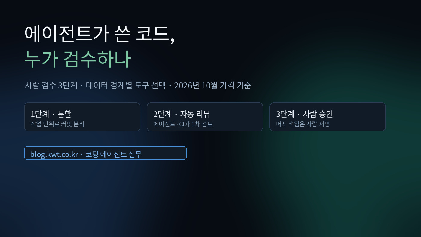 Read more about the article 에이전트가 쓴 코드, 누가 검수하나 — 3단계 게이트와 도구·비용 정리