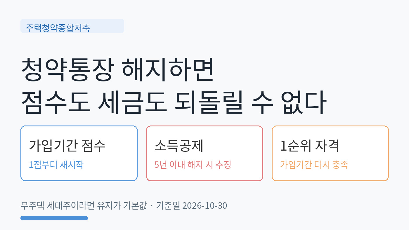 Read more about the article 청약통장 해지하면 안 되는 이유: 점수·소득공제·1순위 되돌릴 수 없다