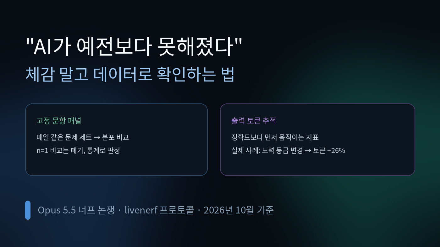 Read more about the article LLM 너프 의심, 체감 대신 데이터로 확인하는 법