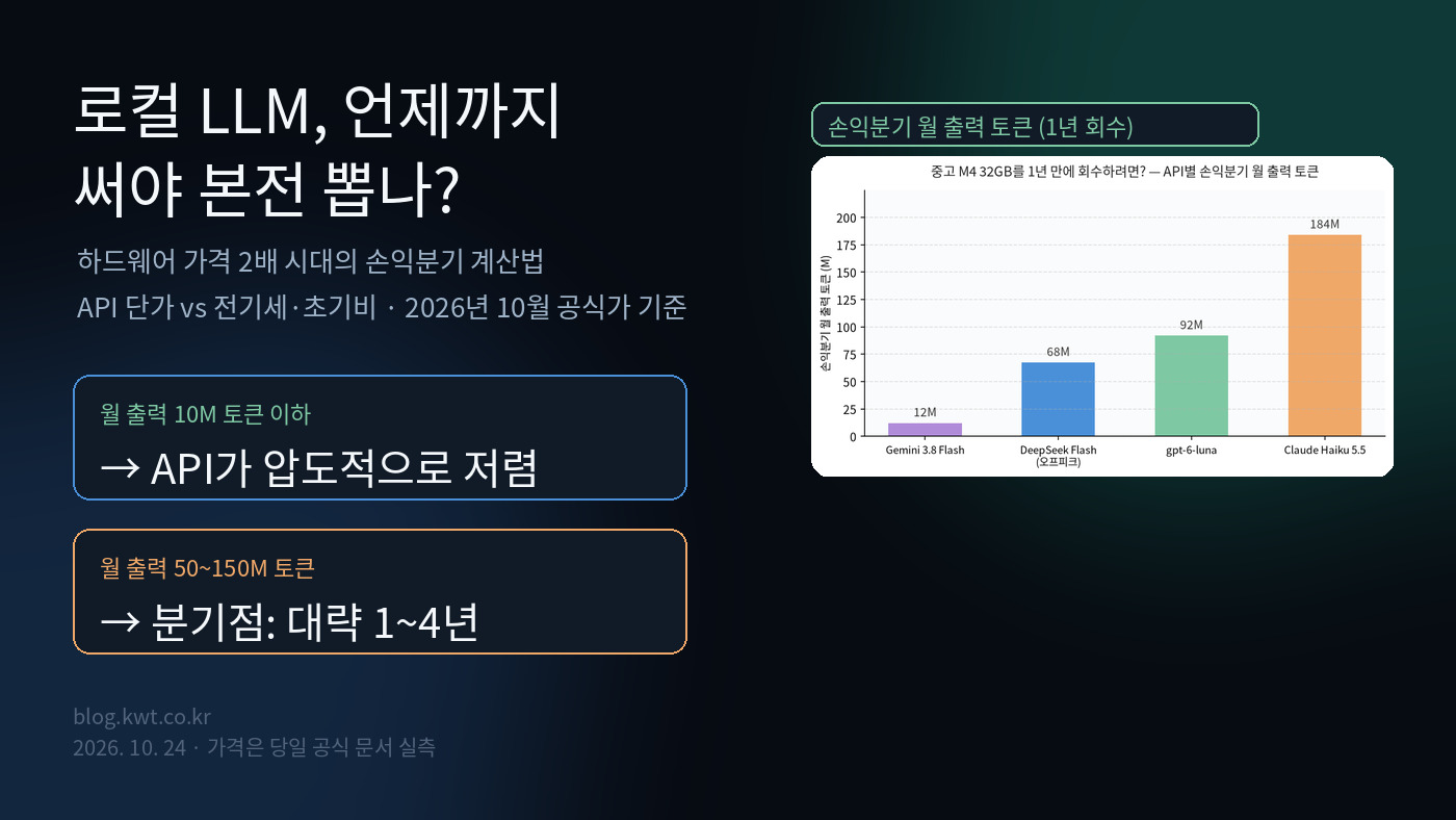 Read more about the article 로컬 LLM, 언제까지 써야 본전 뽑나? — 월 토큰 사용량별 API vs 전기세 손익분기 계산 (2026년 10월)