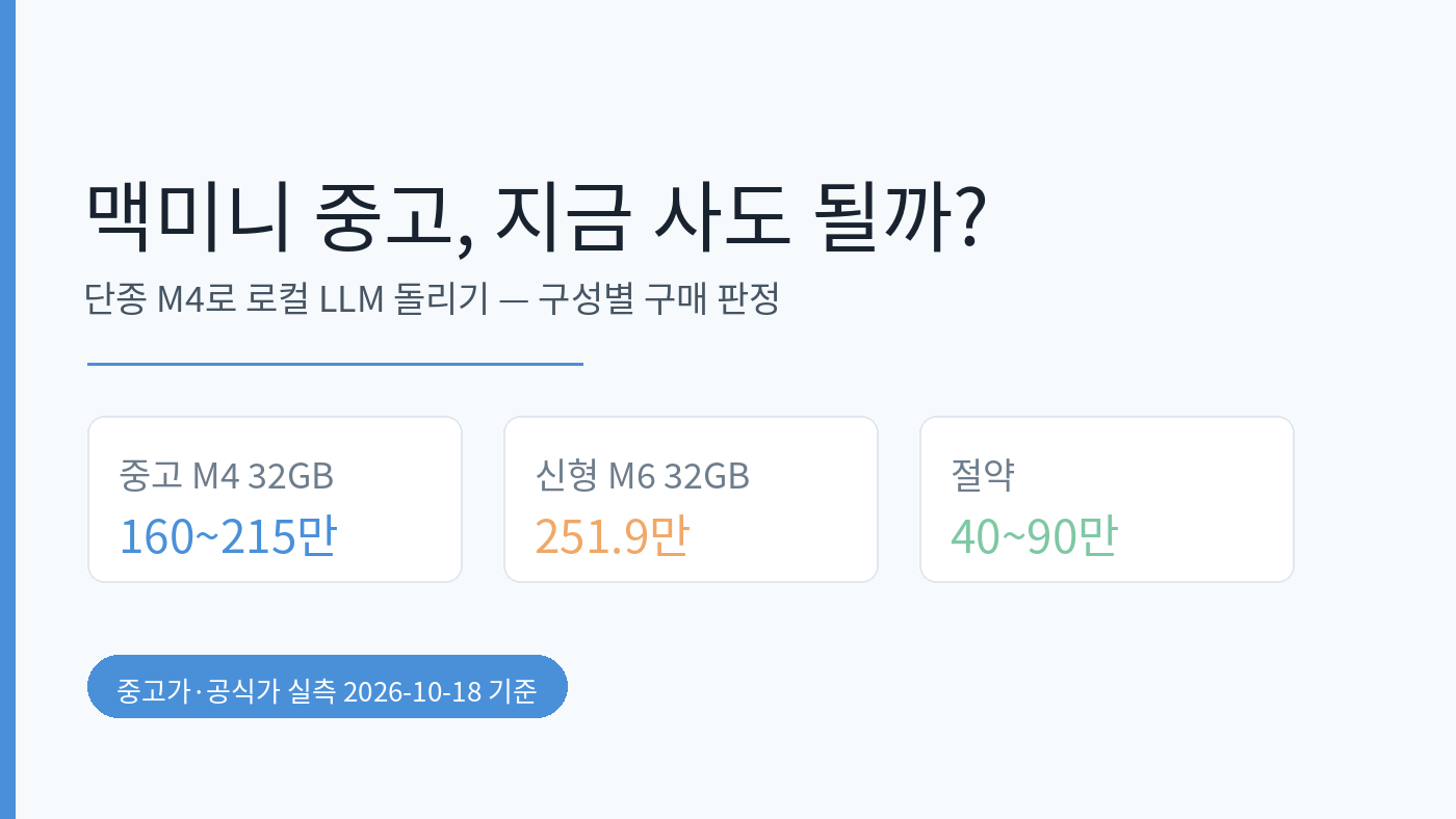 Read more about the article 맥미니 중고 지금 사도 될까? — 단종 M4 로컬 LLM 구성별 구매 판정 (2026년 10월)