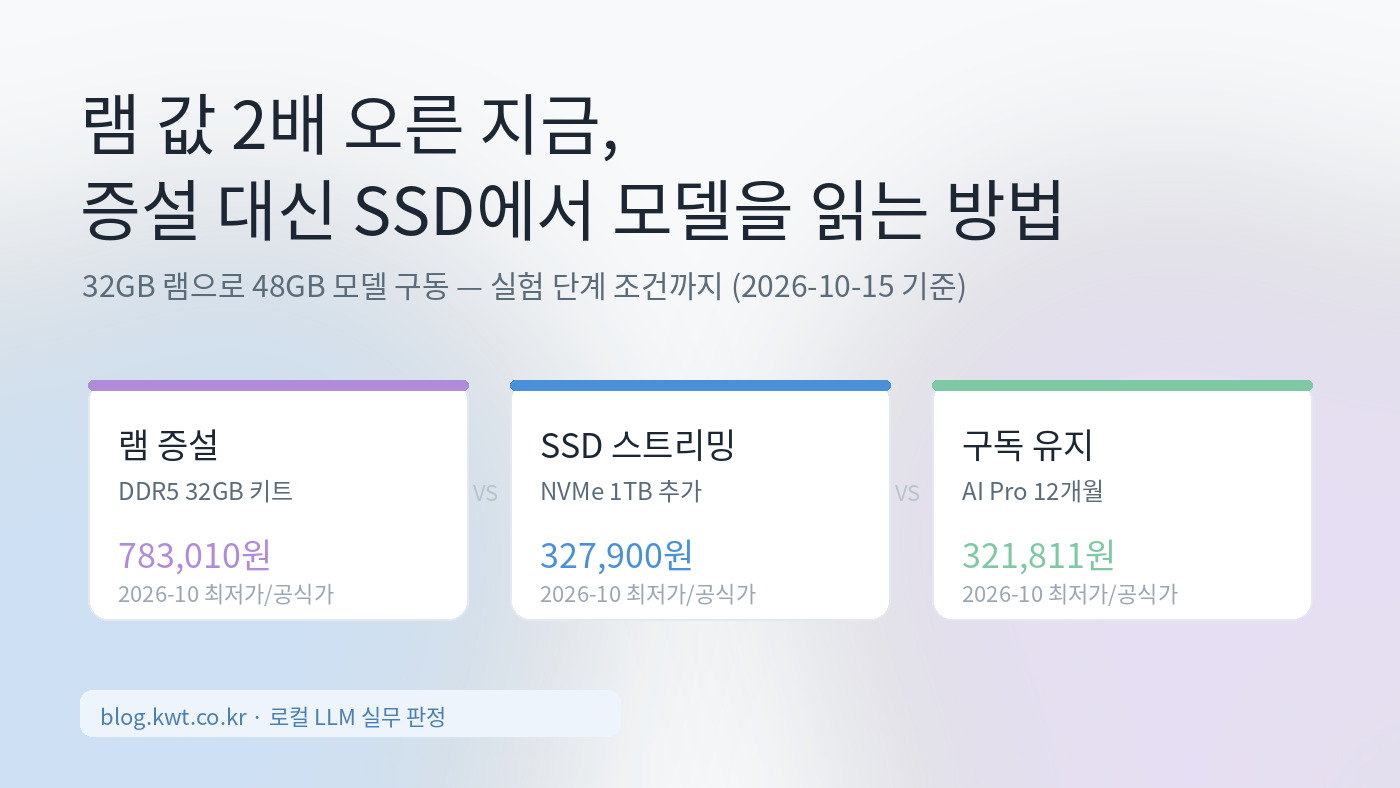 Read more about the article 램 값 두 배 뛴 지금, 증설 대신 SSD에서 모델을 읽는 법 — 스트리밍 엔진 3종 판정