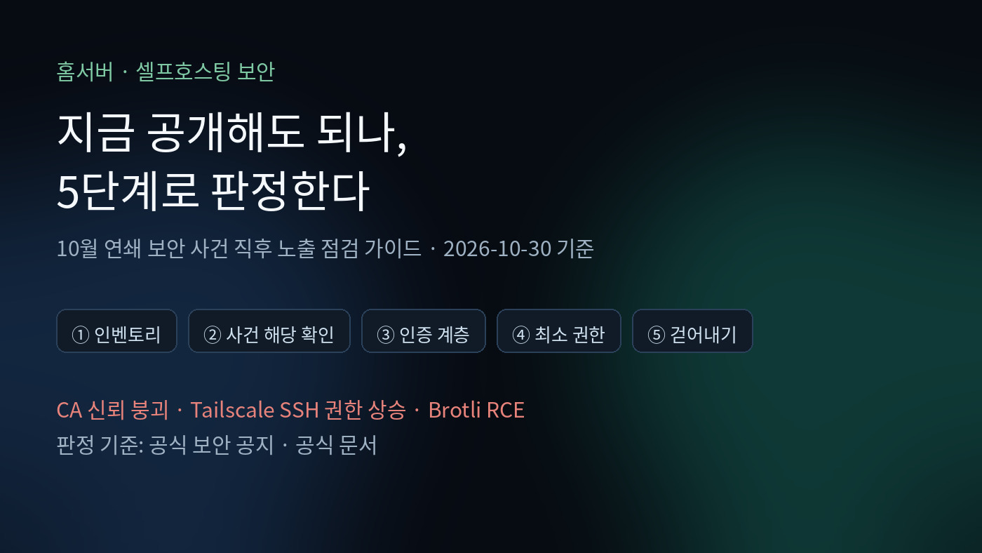 Read more about the article 셀프호스팅 서비스, 지금 공개해도 되나 — 10월 연쇄 보안 사건 직후 노출 판정 5단계